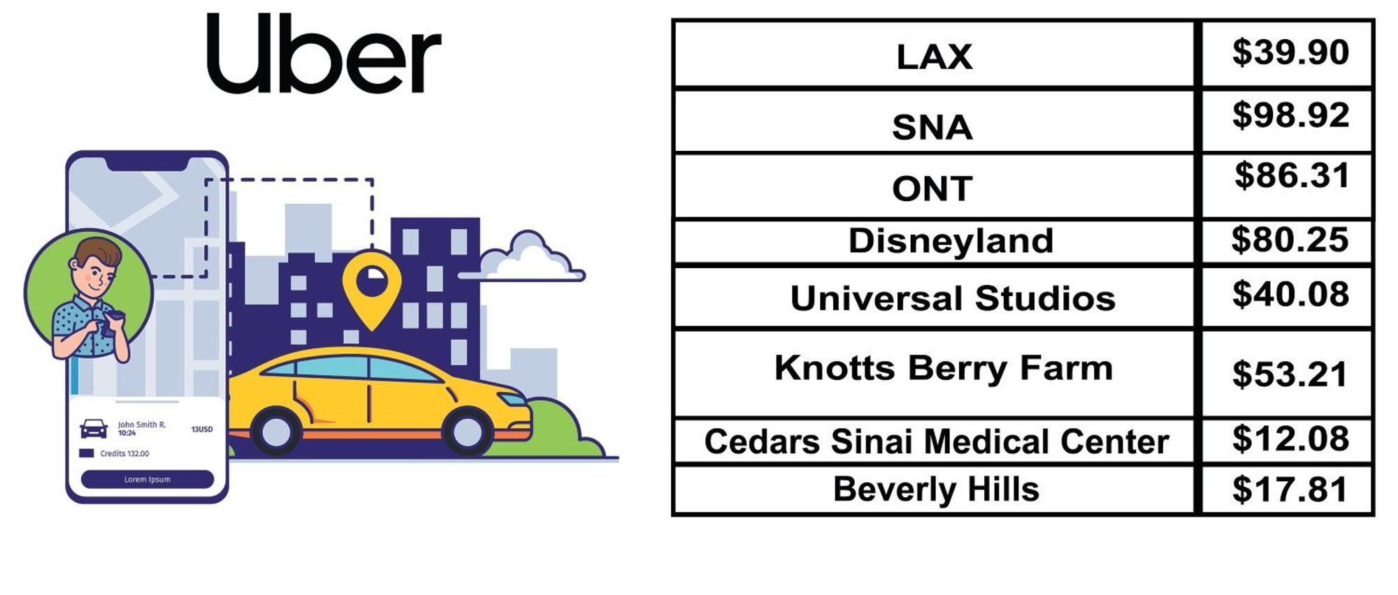 Apartamento Modern Hollywood Sunset View & Free Parking Los Angeles