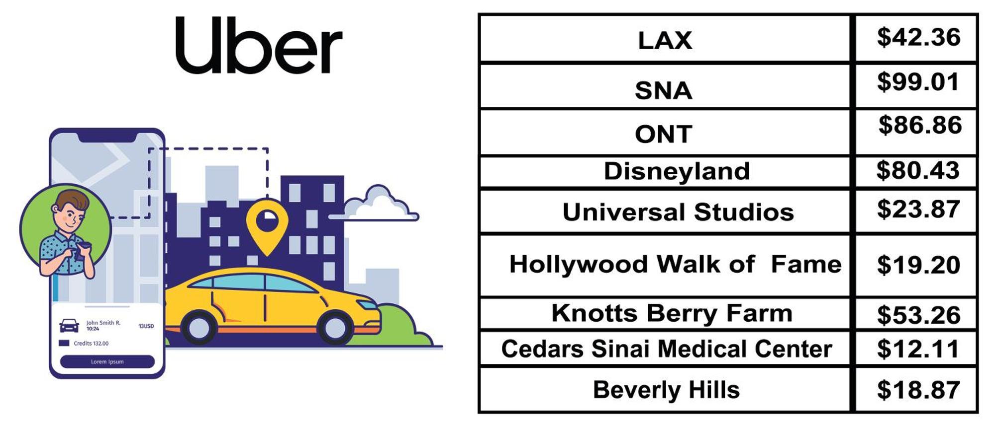 New La With Free Parking 10 Min To Cedars Los Angeles